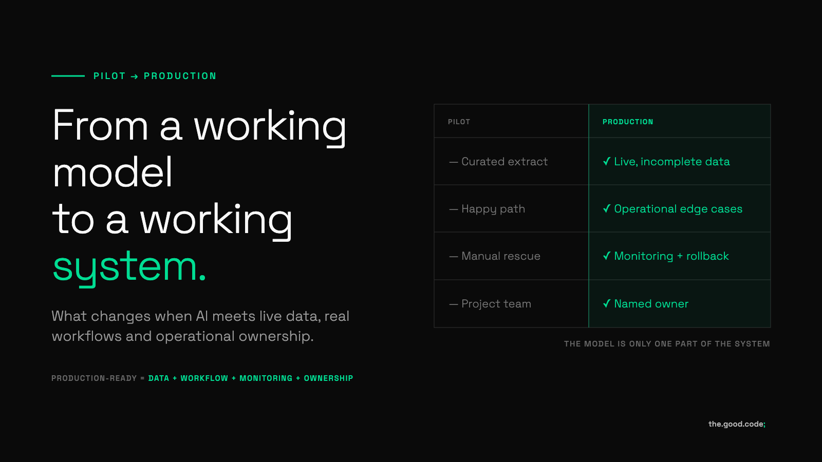 Hero illustration for Moving AI from pilot to production: what production-ready actually means