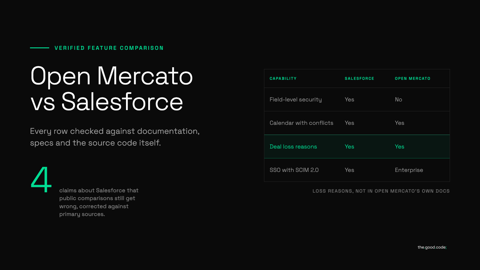 Hero illustration for Open Mercato vs Salesforce: The Feature Comparison, Checked Against Primary Sources
